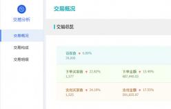 【美妝類目】付費推廣的幾種模式，你了解了多少