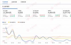 【家居類目】提高轉(zhuǎn)化率，讓店鋪在一次飛躍