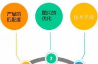 淘寶開通直通車大概需要多少錢？