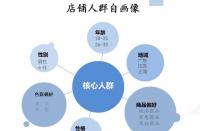拼多多測款怎么測？前期會遇到什么問題？