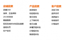 有哪些方法可以精準(zhǔn)定位自身的天貓店鋪？