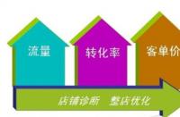 天貓新手賣家怎樣玩轉(zhuǎn)活動營銷？