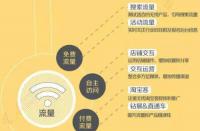 拼多多如何排名靠前？
