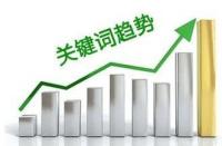 手淘搜索流量的分配規(guī)則有哪些？