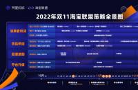 15億補(bǔ)貼、四大升級(jí)，get淘寶聯(lián)盟雙11全新攻略