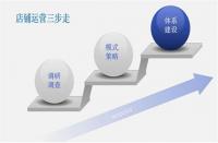 一名合格的電商運(yùn)營(yíng)需要具備哪些技能？這些你了解嗎