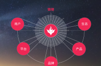 迎接新征程，火蝠電商以數(shù)智化探尋營銷新賽道