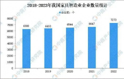 家居市場如何逆襲？淘寶新店突出重圍獲得線上新增量，月銷超23W+