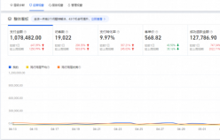老店新開日銷突破100w+，店鋪躍升行業(yè)TOP5，淘寶小店如何俘獲“網(wǎng)癮少年”